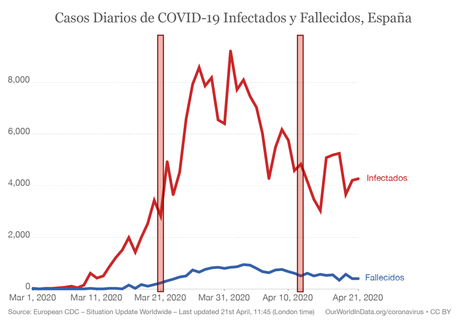 Gráficas COVID-19 a 21 de Abril: Resultados y Conclusiones Gráficas COVID-19 a 21 de Abril: Resultados y Conclusiones