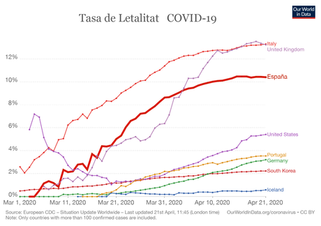 Gráficas COVID-19 a 21 de Abril: Resultados y Conclusiones Gráficas COVID-19 a 21 de Abril: Resultados y Conclusiones