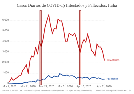 Gráficas COVID-19 a 21 de Abril: Resultados y Conclusiones Gráficas COVID-19 a 21 de Abril: Resultados y Conclusiones