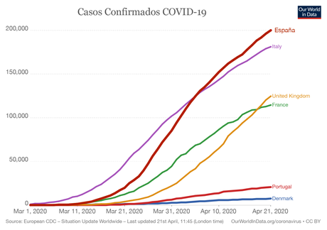 Gráficas COVID-19 a 21 de Abril: Resultados y Conclusiones Gráficas COVID-19 a 21 de Abril: Resultados y Conclusiones