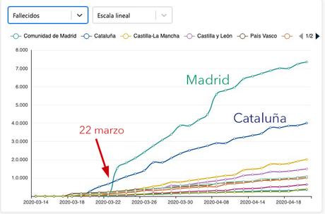 Gráficas COVID-19 a 21 de Abril: Resultados y Conclusiones Gráficas COVID-19 a 21 de Abril: Resultados y Conclusiones