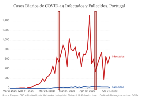 Gráficas COVID-19 a 21 de Abril: Resultados y Conclusiones Gráficas COVID-19 a 21 de Abril: Resultados y Conclusiones