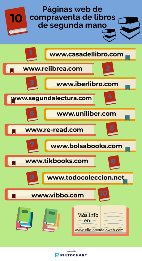 10 sitios web para vender o comprar libros de segunda mano compraventa de libros de segunda mano por Internet