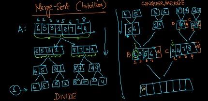Las sencillas intuiciones tras los complejos algoritmos