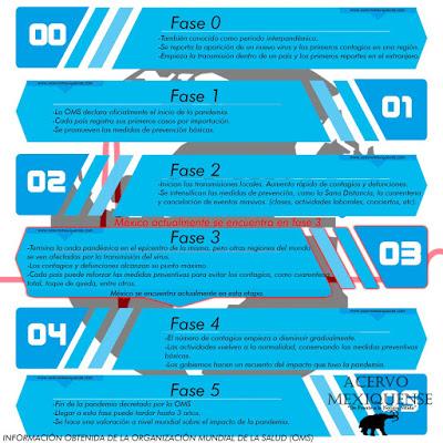 ¿SANA DISTANCIA O PRIMERO LOS POBRES?