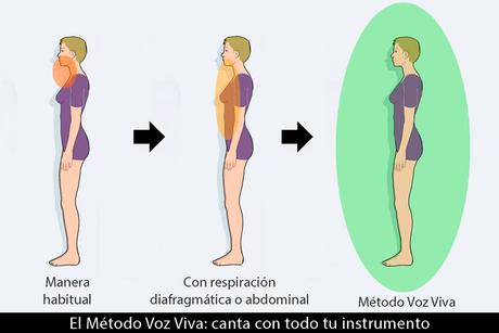 Canta con todo tu instrumento