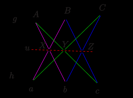 El Hexagrammum Mysticum