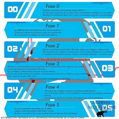 RESUMEN EJECUTIVO NOCTURNO LOS CASOS DE CORONAVIRUS EN MÉXICO SON