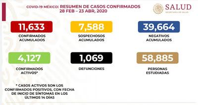 RESUMEN EJECUTIVO NOCTURNO 23/04/20