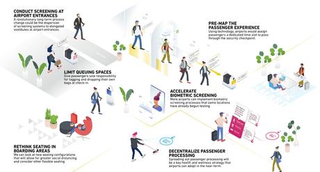 Los edificios, las armas secretas en el combate de enfermedades infecciosas Captura