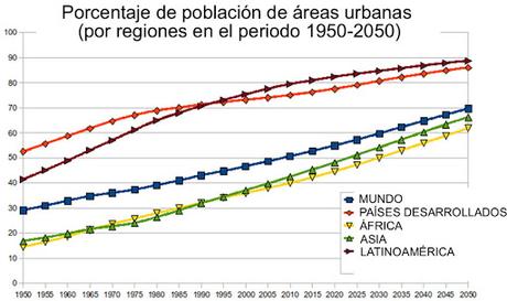 Los edificios, las armas secretas en el combate de enfermedades infecciosas Los edificios, las armas secretas en el combate de enfermedades infecciosas
