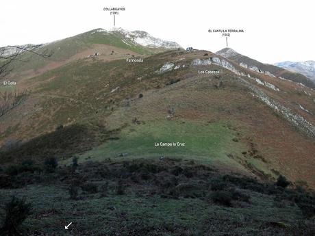 Soto de Agues-Collargayos-Picu Riegos