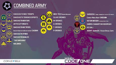 Listas de EC y O-12 para Infinity CodeOne presentadas