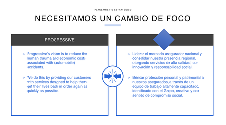 Cómo tu Misión y Visión pueden estar alejando tus clientes