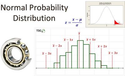 Bearings Data, Exercise 2.5 Bearings Data, Exercise 2.5