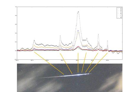 Bólidos, estrellas fugaces muy brillantes: que hacer sí veo uno y cómo detectarlos Bólidos, estrellas fugaces muy brillantes: que hacer sí veo uno y cómo detectarlos