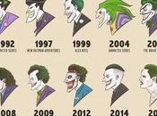 caras Joker (1940-2019)