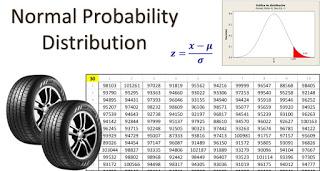 Tires Data, Exercise 2.5 Tires Data, Exercise 2.5
