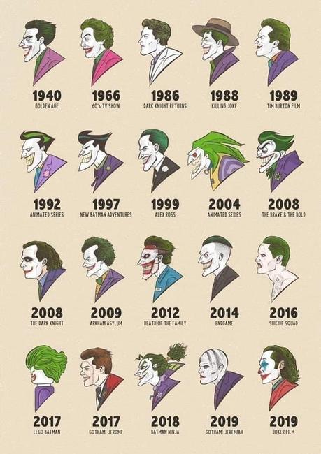 Las caras del Joker (1940-2019)