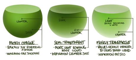 Píldoras artísticas de Becca Hallstedt