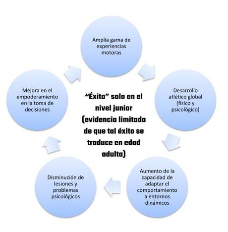 Diversificacion Deportiva