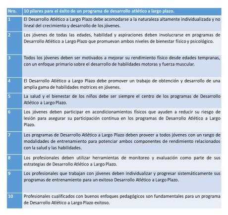 ¿Qué es lo ideal para un exitoso desarrollo Atlético a la...