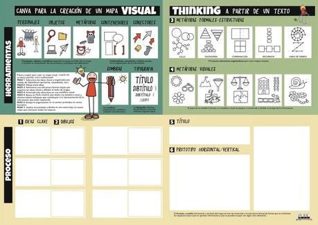 Canva para la creación de un #MapaVisual #VisualThinking #infografia #infographic Canva para la creación de un #MapaVisual #VisualThinking