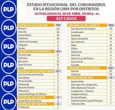 CAÑETE QUIERE SUPERAR A LA REGIÓN ICA EN CASOS DE COVID-19…