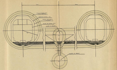 El túnel de Gibraltar y el ferrocarril París-Dakar