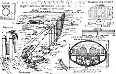 El túnel de Gibraltar y el ferrocarril París-Dakar