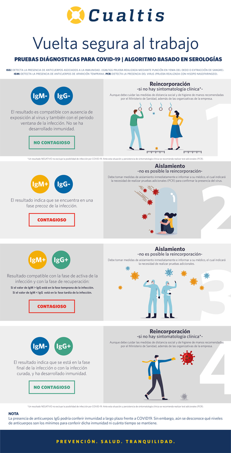 Cualtis lanza una guía para la reanudación de la actividad de las empresas Cualtis lanza una guía para la reanudación de la actividad de las empresas