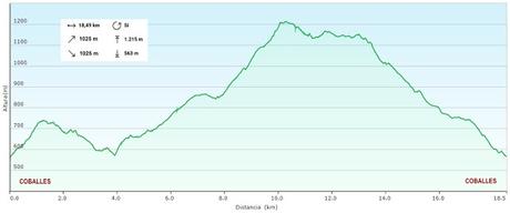 Coballes-Ablanéu-Valderosa-La Trapa