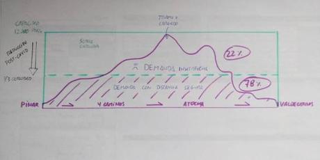 Lección sobre la capacidad del Transporte Público en la Desescalada