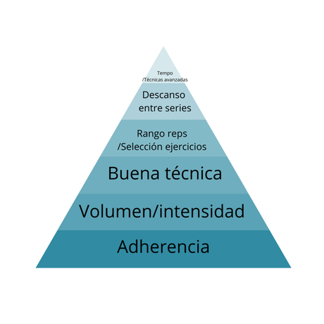 Desde los albores del culturismo, elegir los ejercicios b... Desde los albores del culturismo, elegir los ejercicios b...