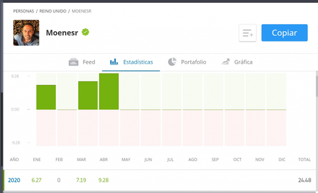 Review eToro; ¿Se puede ganar dinero automático con el CopyTrade?