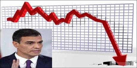 España ya está en quiebra, pero Sánchez lo oculta y no renuncia a ninguno de sus lujos, excesos y privilegios
