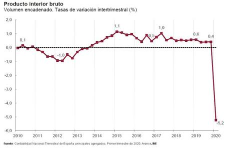 Los mimbres de la Atención Primaria.    The wicks of Primary Health Care.    基層醫療服務。
