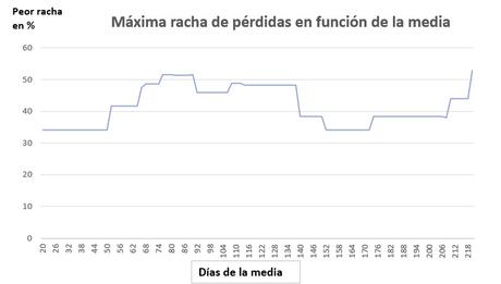 Una técnica inteligente, basada en los bonos y que gana un 13% al año