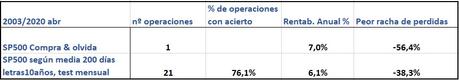 Una técnica inteligente, basada en los bonos y que gana un 13% al año