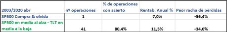 Una técnica inteligente, basada en los bonos y que gana un 13% al año