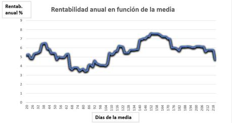 Una técnica inteligente, basada en los bonos y que gana un 13% al año