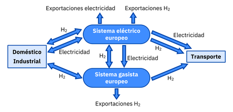 AleaSoft: La descarbonización del transporte es el reto más importante de la transición energética europea AleaSoft: La descarbonización del transporte es el reto más importante de la transición energética europea