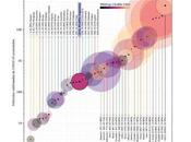 Tucumán tiene casos covid-19 cada cien habitantes ubica debajo media nacional