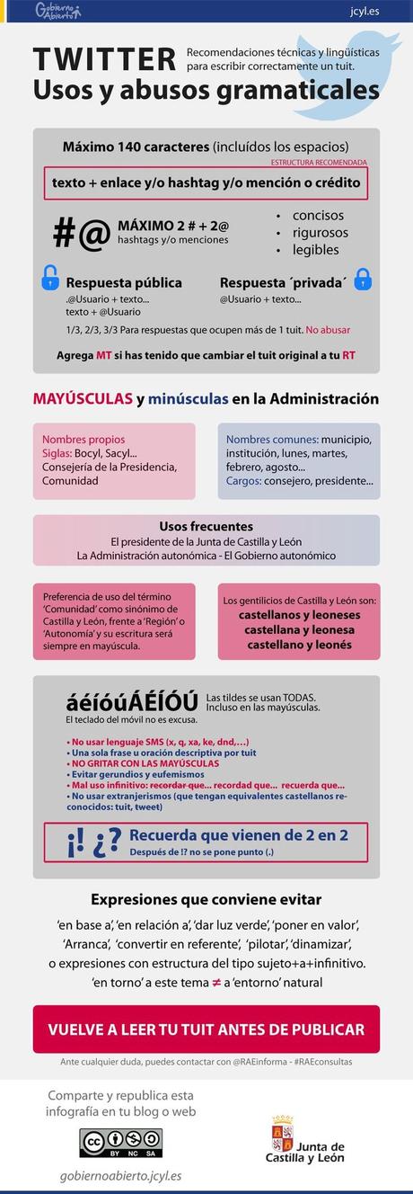 Escribir-correcto-tuit