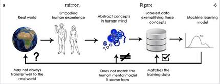 El riesgo de la interpretación antropomórfica de la inteligencia artificial