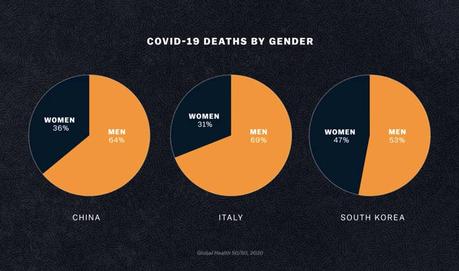 Conclusiones del Primer episodio de la serie Explained sobre el Coronavirus en Netflix