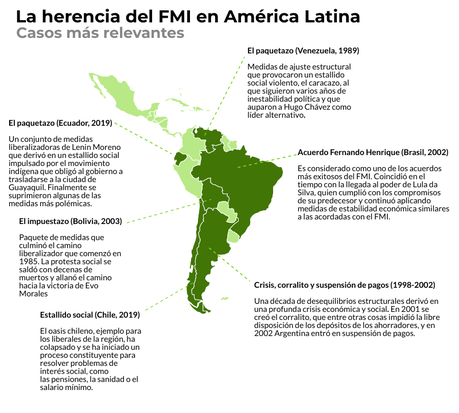 La tortuosa relación de América Latina con el FMI