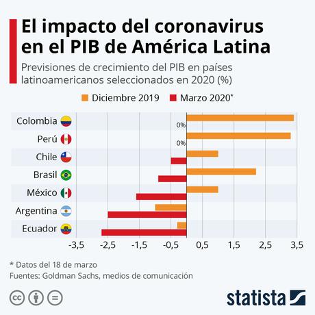 La tortuosa relación de América Latina con el FMI