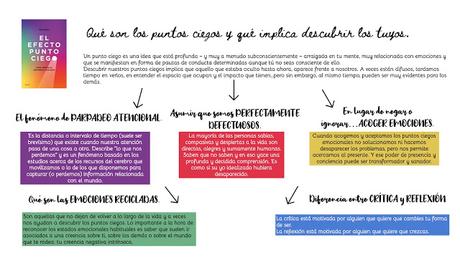 El efecto PUNTO CIEGO: Un fenómeno de la PSICOLOGÍA que te conviene conocer