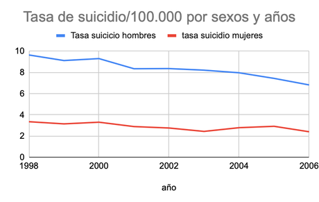 Me maté porque era mío